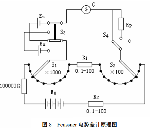 Feussner电势差计原理图