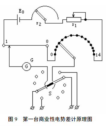 第一台商业性电势差计原理图