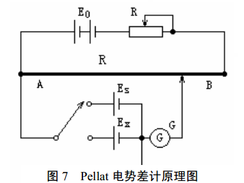 Pellat电势差计原理图