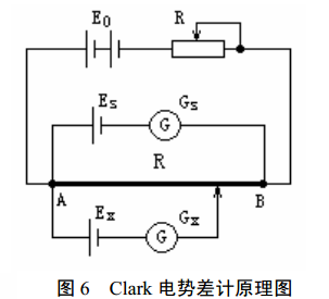 Clark电势差计原理图