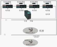 示意图