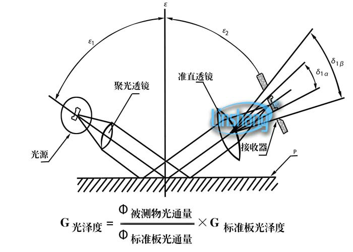 光泽度仪器原理