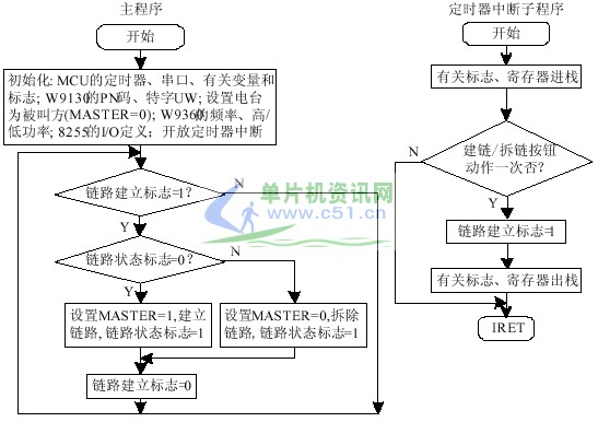 电压表结构