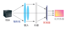 红外热像仪的光路图