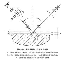 图6-12