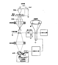 扫描电子显微镜的原理和结构示意图