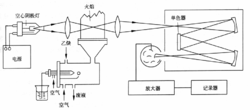 原子吸收分光光度计基本构造示意图