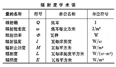 红外光谱