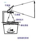 幻灯机构成