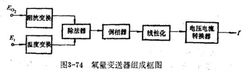 图2   氧量变送器