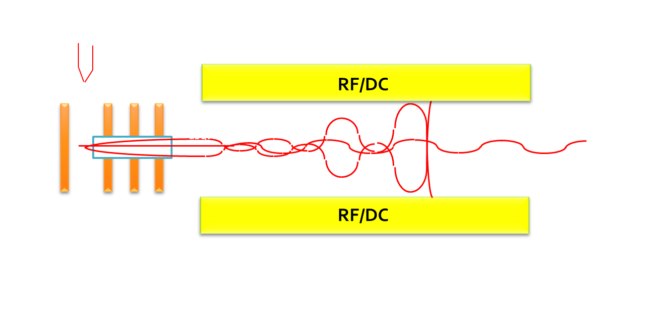 四级杆滤质器