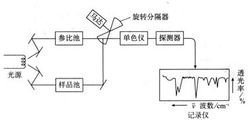 红外光谱仪原理图