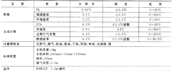 技术指标