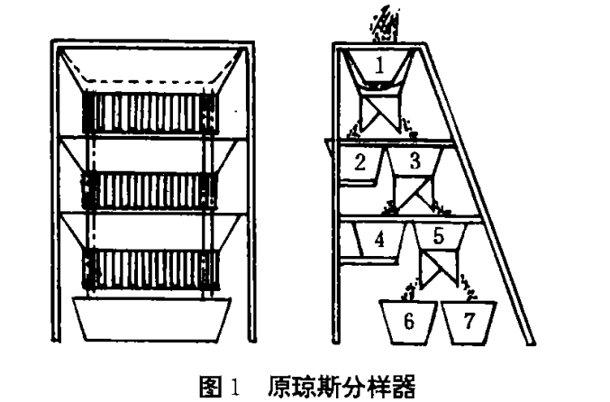 琼斯分样器