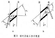 图3 动页片的工作原理