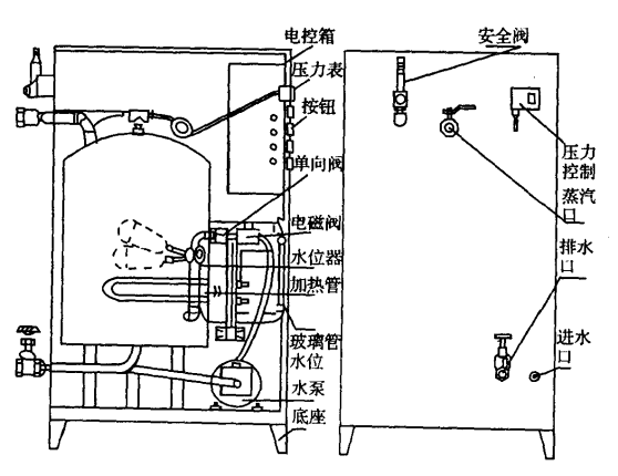 构造图