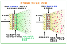 纳子富勒烯负离子释放器