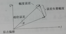 图1-7 EVM及其相关参数