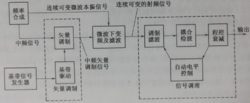 图1-1 点频矢量调制方案框图