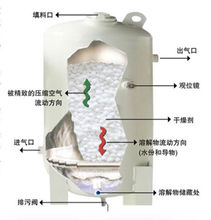 溶解式干燥机内部