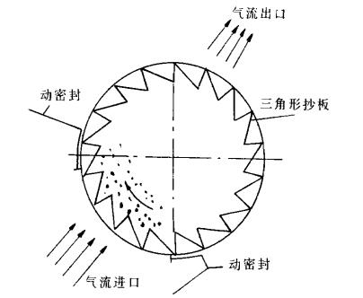 热风吹入范围