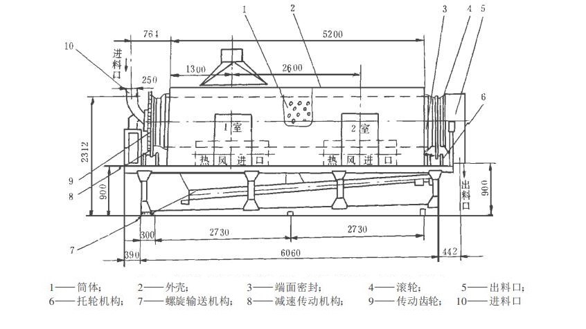 旋转窑式干燥器结构示意图