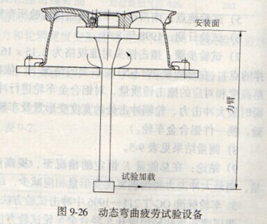 车轮弯曲疲劳试验机