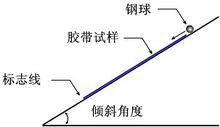 初粘力试验原理