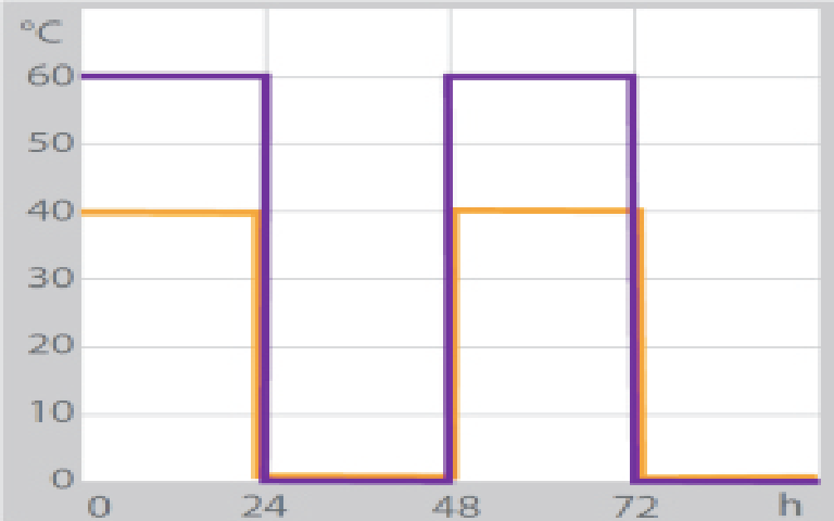 啤酒保质期测试程序介绍