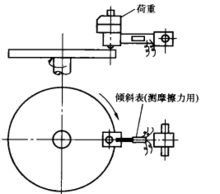 圆盘面与试片摩擦的试验机