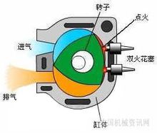 伽马发动机