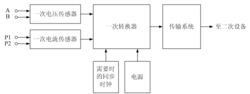 变频电量变送器通用框图