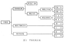 平衡机的分类