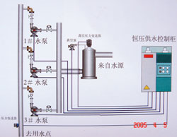 恒压供水系统示意图