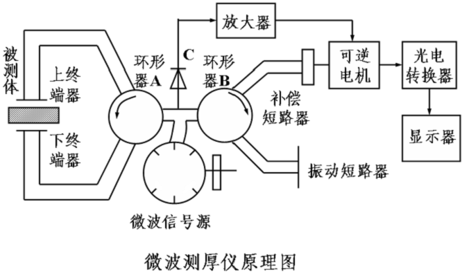 微波测厚仪原理图