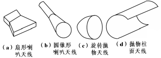 微波天线的形状