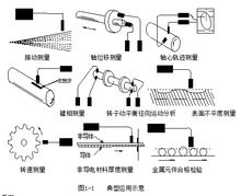 图1-1