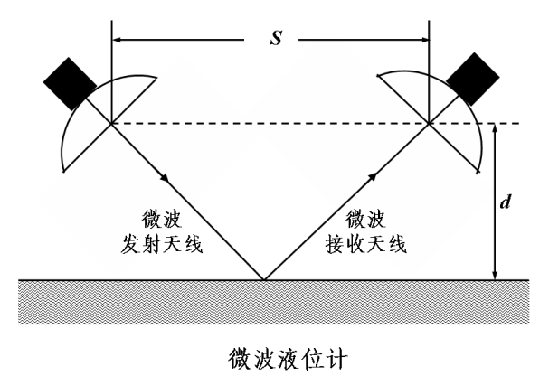 微波液位计