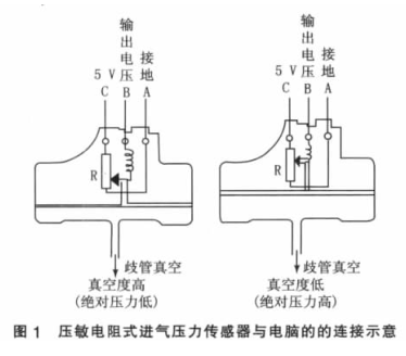 工作原理