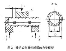 受力分析图