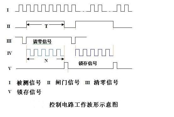 控制电路