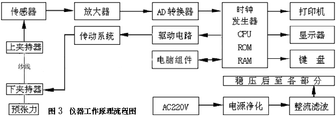 检测原理关联图片