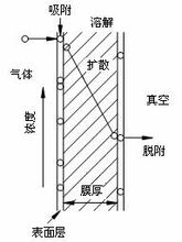 测试原理 示意图