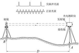 光电测距仪原理