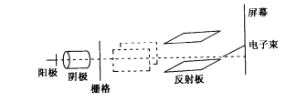 阴极射线示波器原理