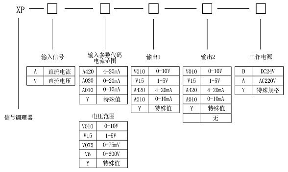 信号调理器