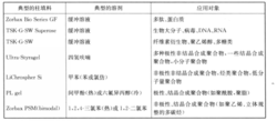 体积排阻色谱常用的固定相和溶剂