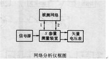 图2  网络分析仪框图