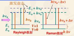 拉曼散射的基本原理
