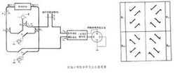 网络分析仪